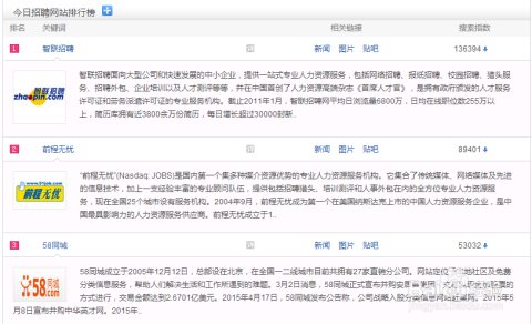 婚礼兼职招聘如何高效快速找到合适人选
