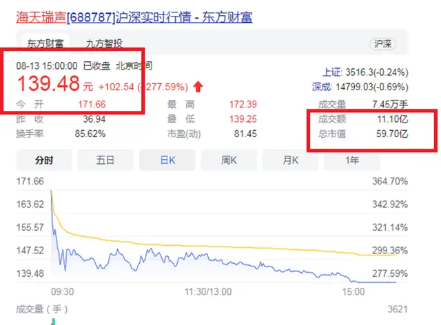 北京海天瑞声科技兼职薪资待遇怎么样