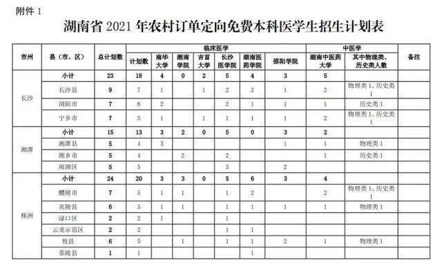 佛山南海万达兼职招聘学生兼职速来报名