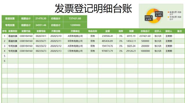 兼职工资怎么结算常见问题与解决办法。