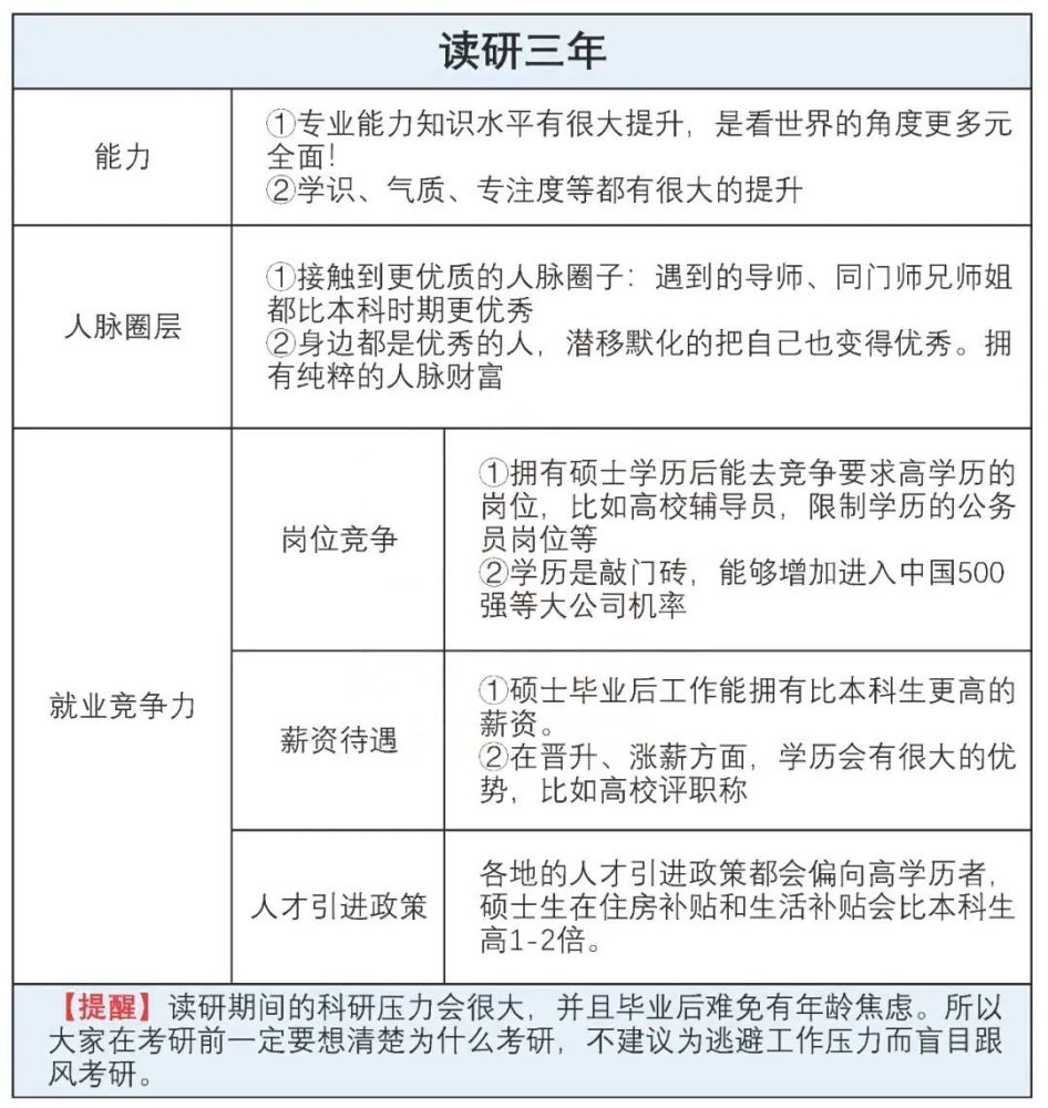 兼职工作适合你吗好处坏处你权衡了吗