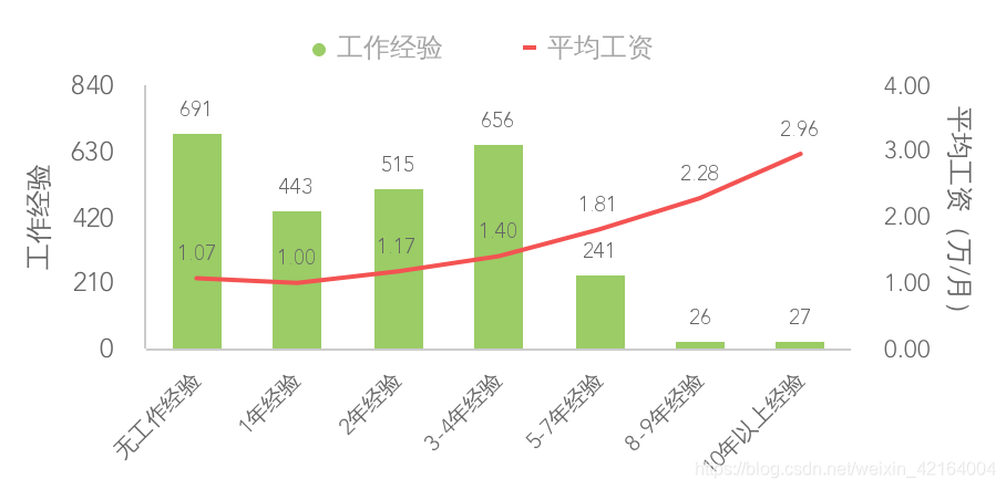 北京GIS兼职你还在为找不到合适工作而烦恼吗