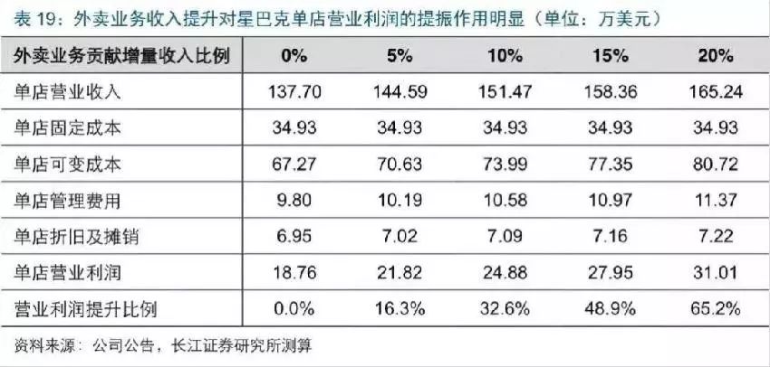 大连星巴克兼职薪资多少快来看看详情