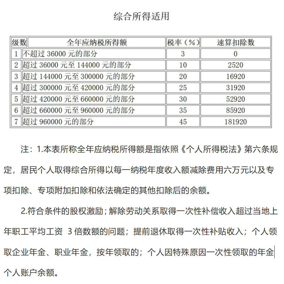 保险兼职收入计税按劳务还是经营所得算