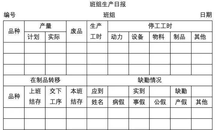 兼职工时表模板怎么填避免统计错误超实用