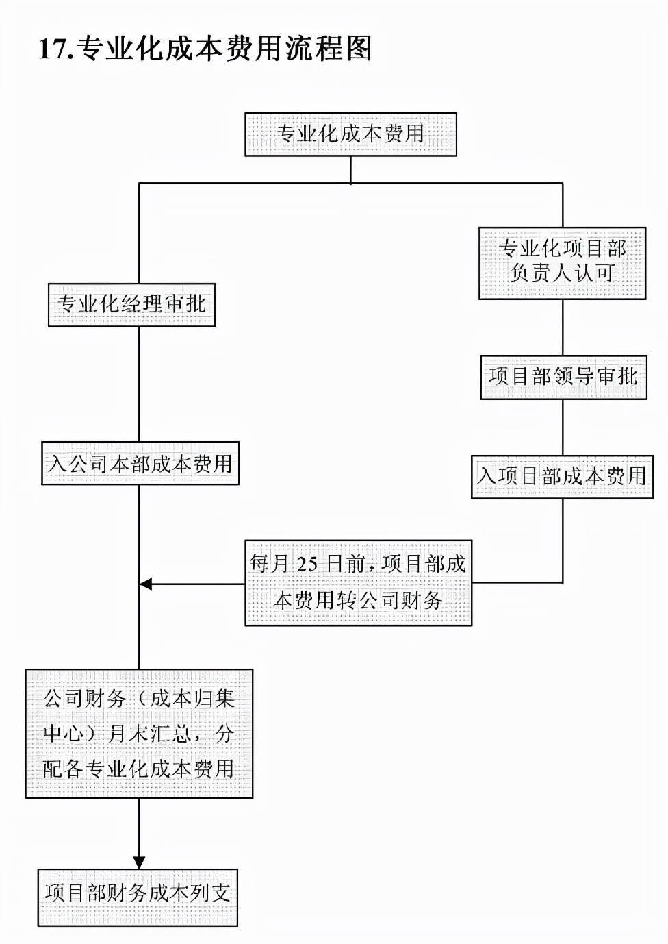 兼职单位账务流程如何高效管理必须掌握