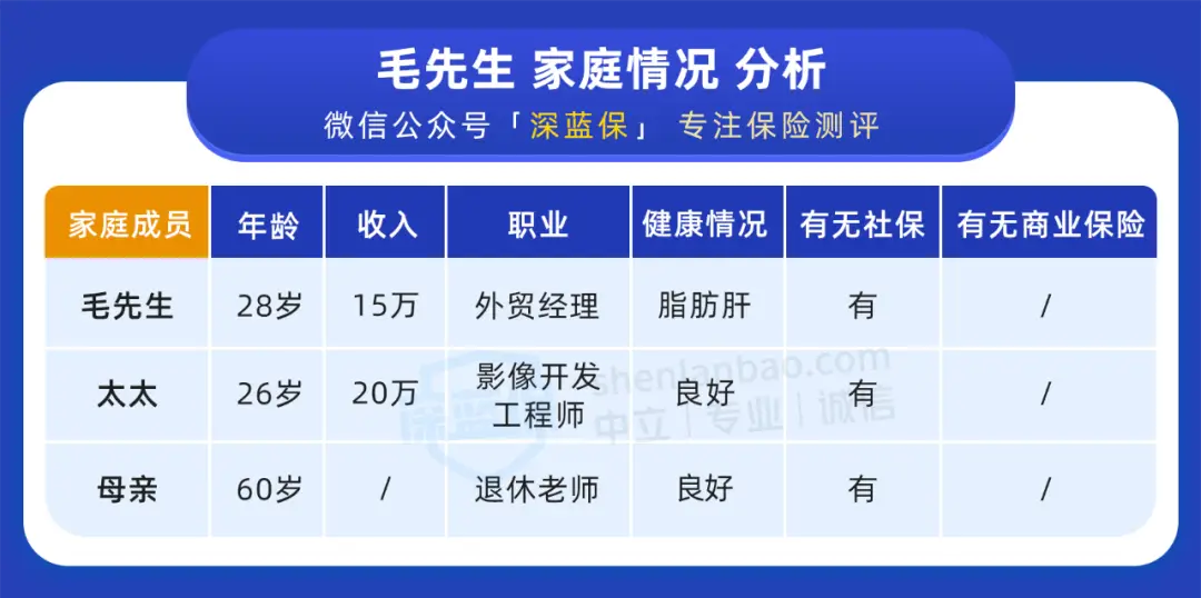 兼职高手谈保险如何轻松搞定客户和业绩