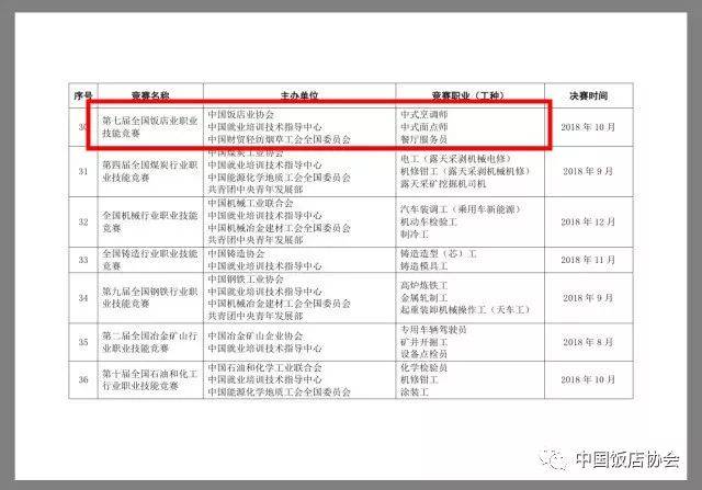 北京饭店可以做什么兼职工作有哪些具体职位