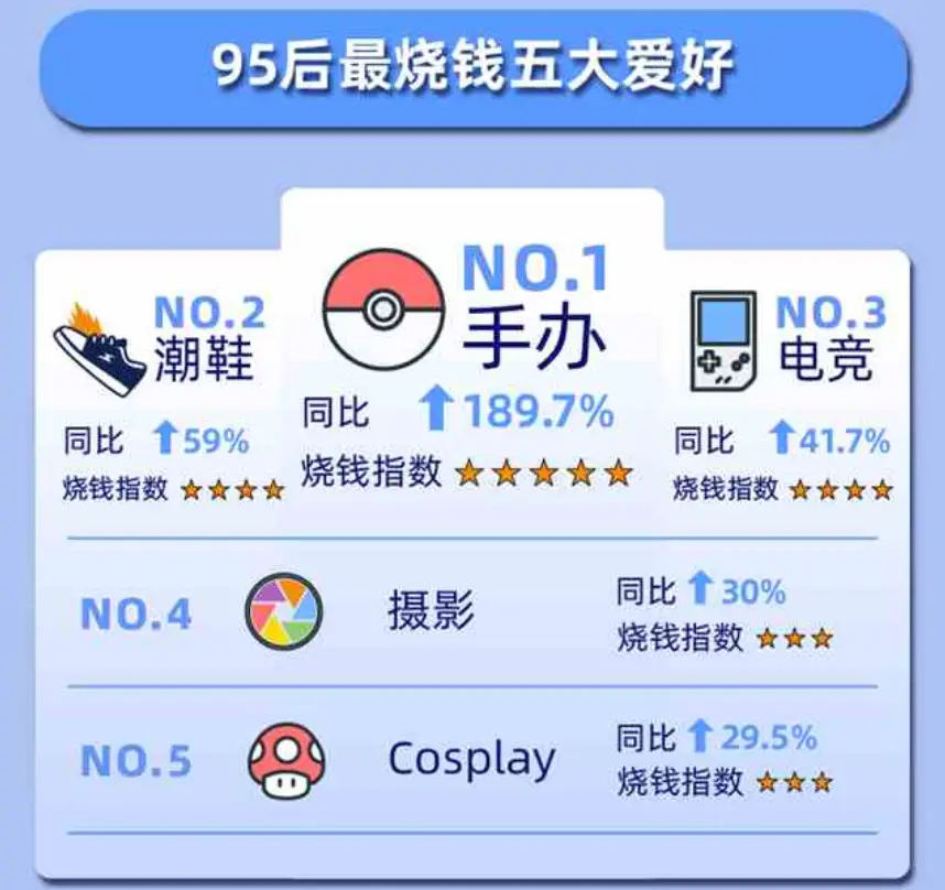 兼职和95后哪个收益更值得追求