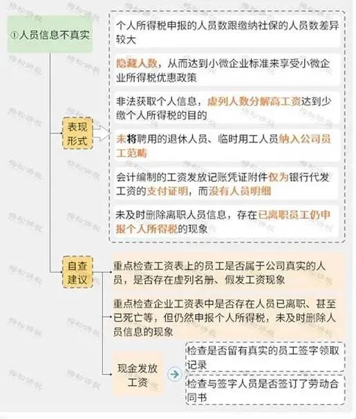 兼职保险收入需补税别漏报以免多交钱
