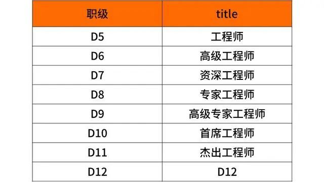 兼职保姆的工资和兼职司机的工资有什么区别