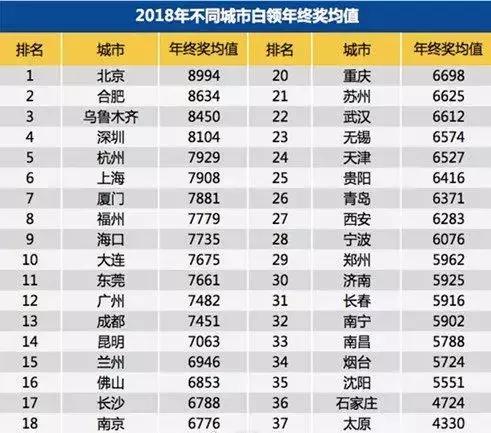 兼职工资一般几点到账这些情况要留意