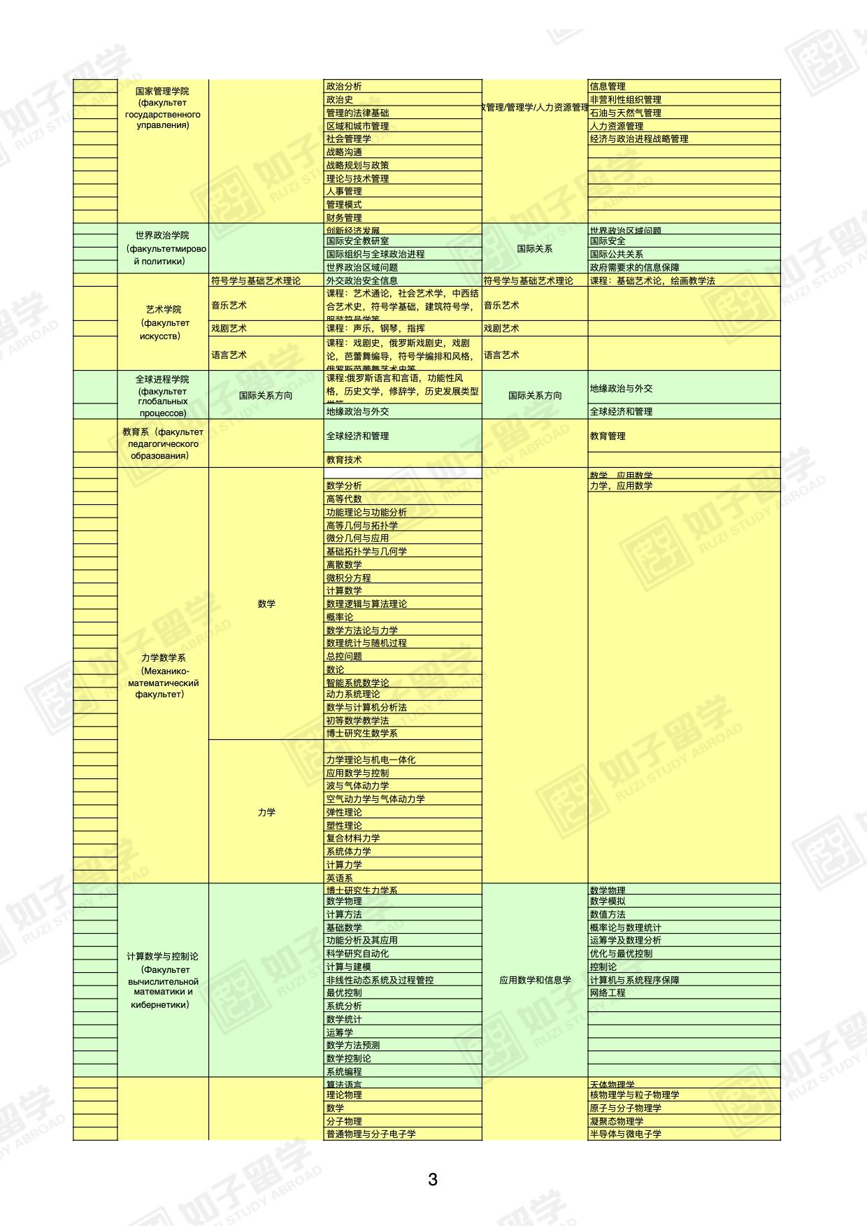 俄罗斯留学兼职多不多知乎上有可靠信息吗