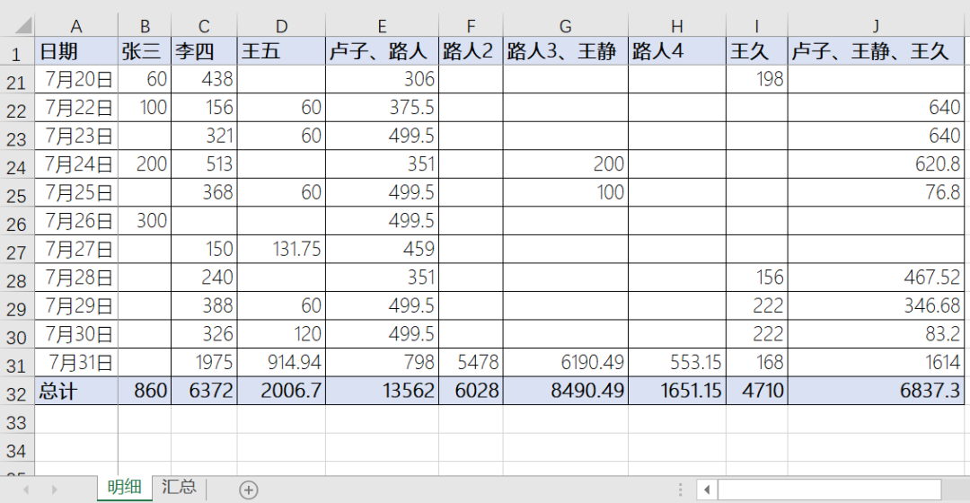 兼职工工资怎么算简单实用的计算步骤