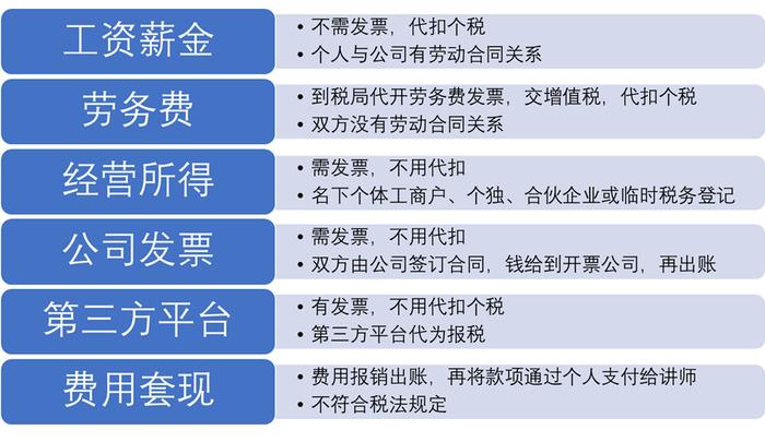 北京兼职个税怎么交教你简单合法少交税的方法。