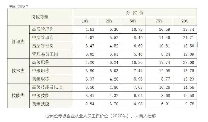 兼职技师工资高吗如何有效提升收入和技能