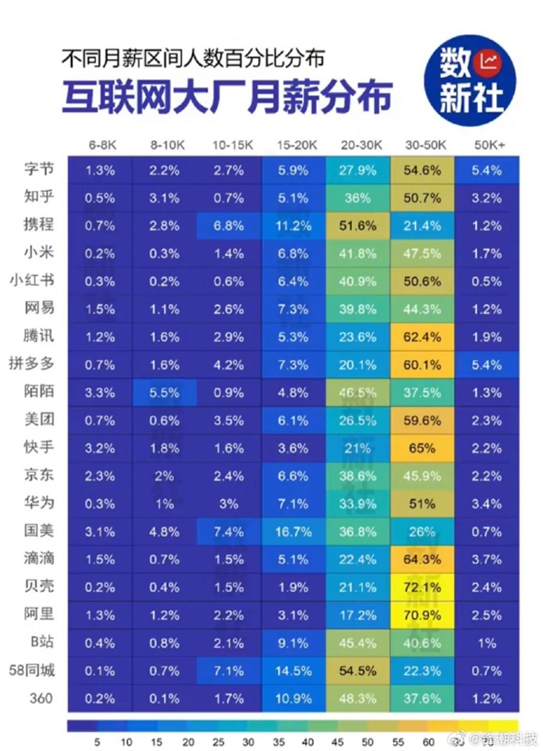兼职保姆月薪多少薪资高低影响因素有哪些