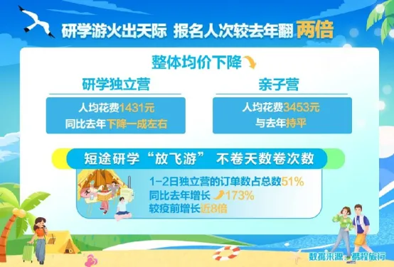 合肥瑶海区暑期兼职机会多快来参与