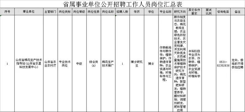 北京消防中控兼职招聘你准备好申请这份工作了吗