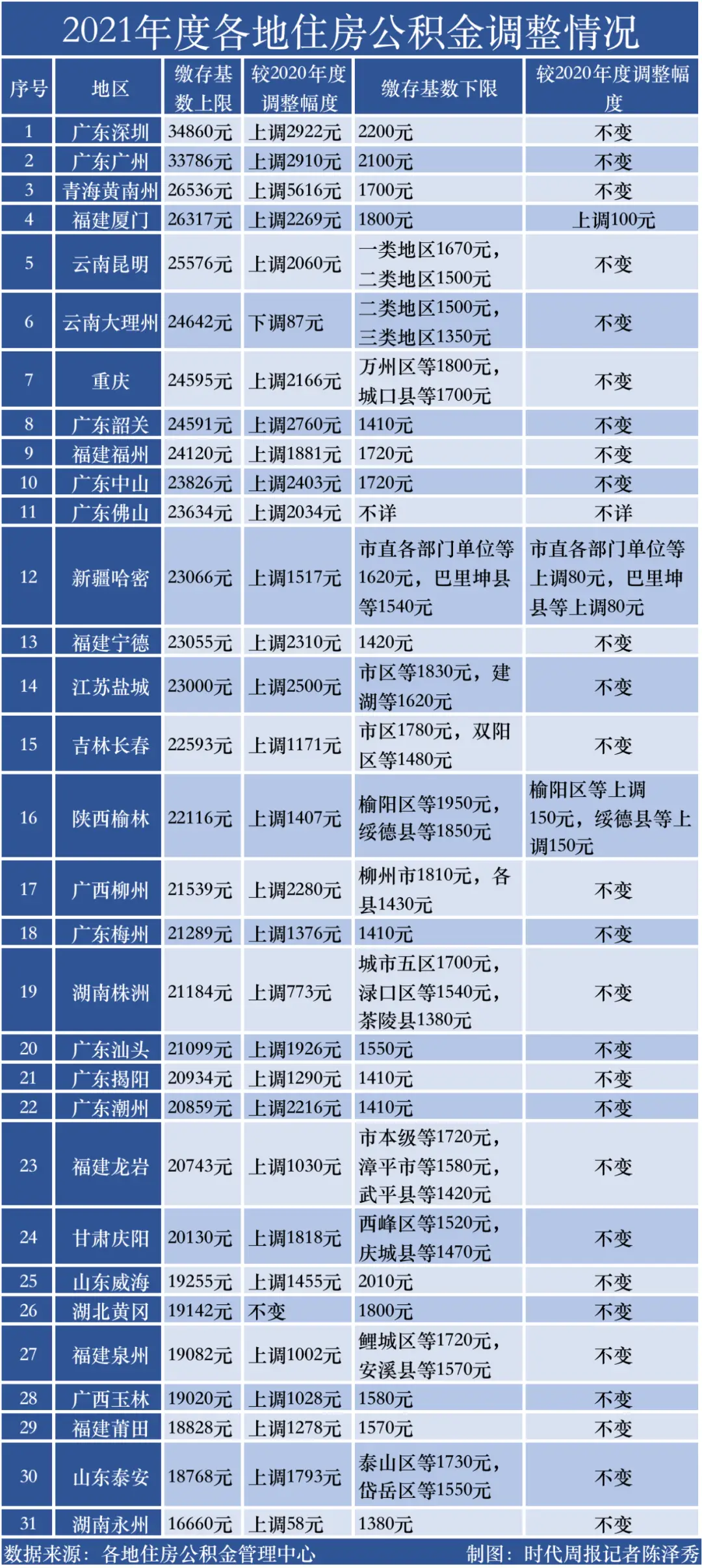 兼职公积金缴纳有哪些常见问题和解决方法