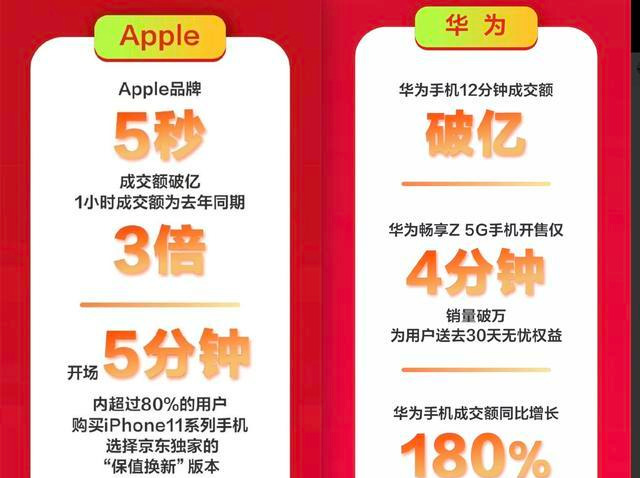 兼职华为促销的兼职工作有哪些好处和坏处
