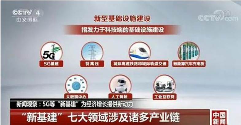 光大科技客服兼职的工作内容和待遇怎么样