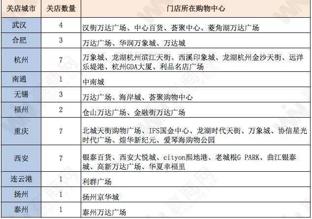 zara兼职要求具体有哪些年龄时间技能等。
