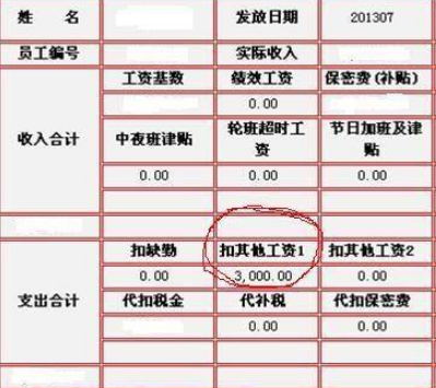 兼职发工资做账你该如何正确处理