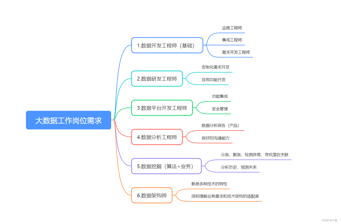 大数据处理兼职如何找到靠谱机会和避免风险