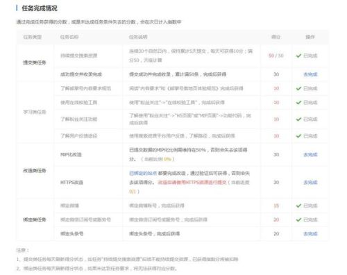 兼职家装渲染图新手如何快速赚钱并成功