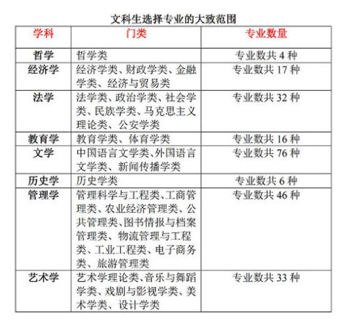 兼职工作到底是理工科性质还是文科性质