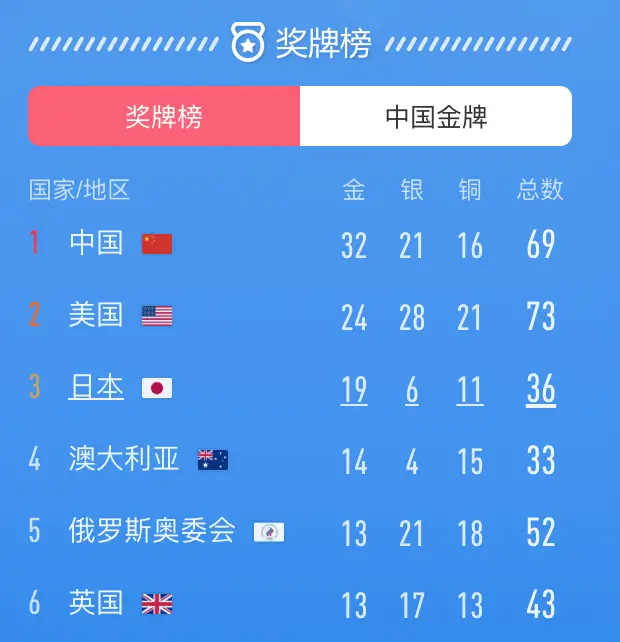 奥运兼职工作：如何让你在奥运会中轻松赢得金牌的实用技巧。