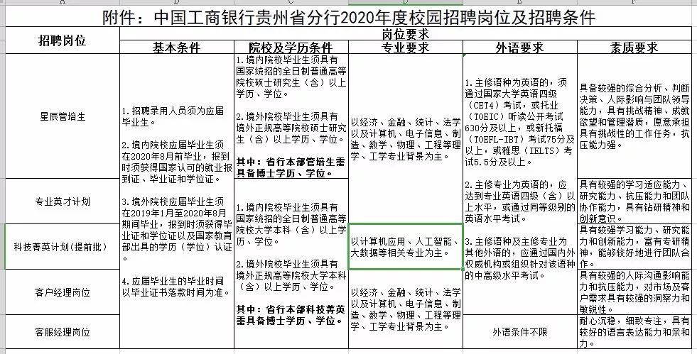东莞塘厦兼职晚上8点有哪些工作适合晚上8点开始的兼职岗位