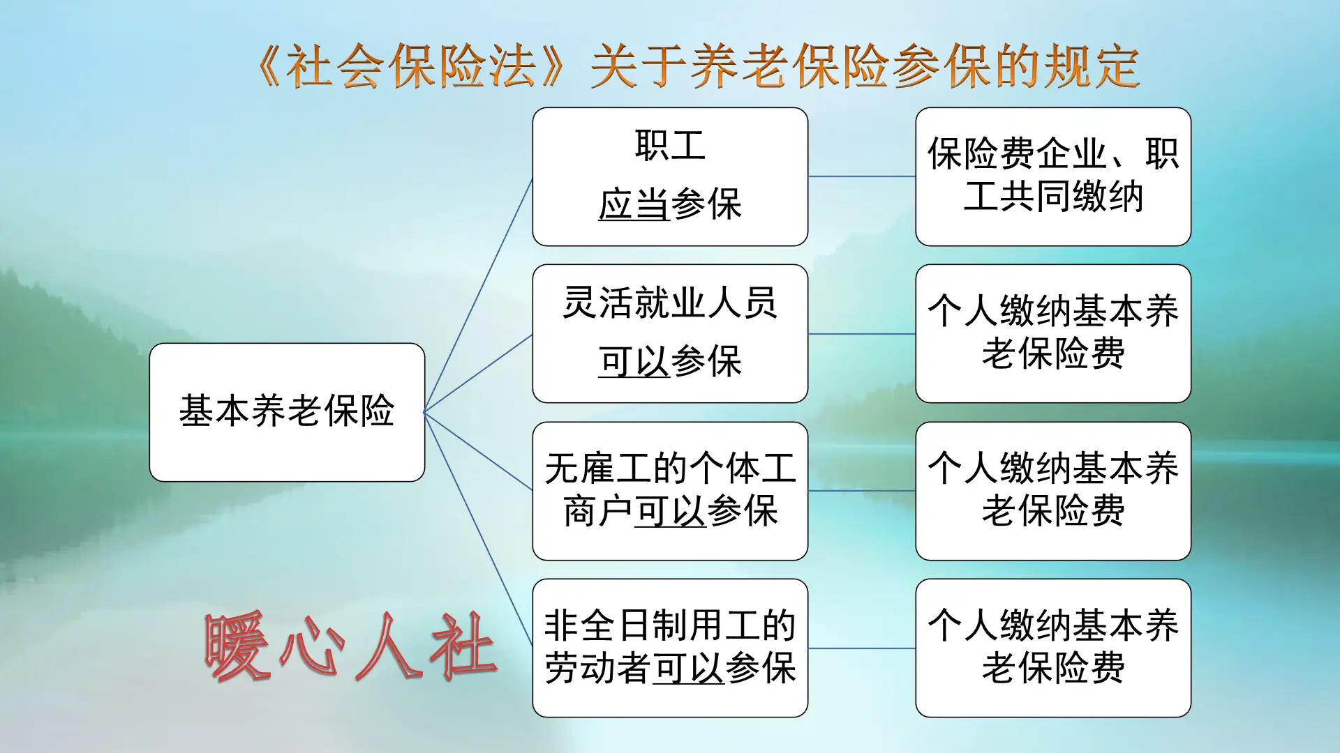 兼职护林员养老保险到底该如何办理才划算呢