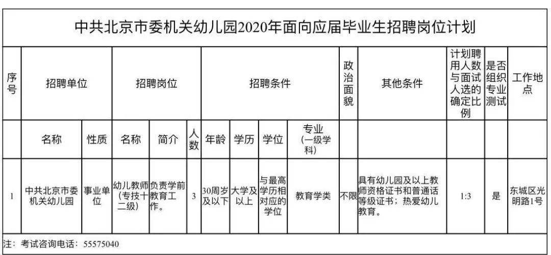 安丘招工兼职岗位多待遇好福利全速来申请