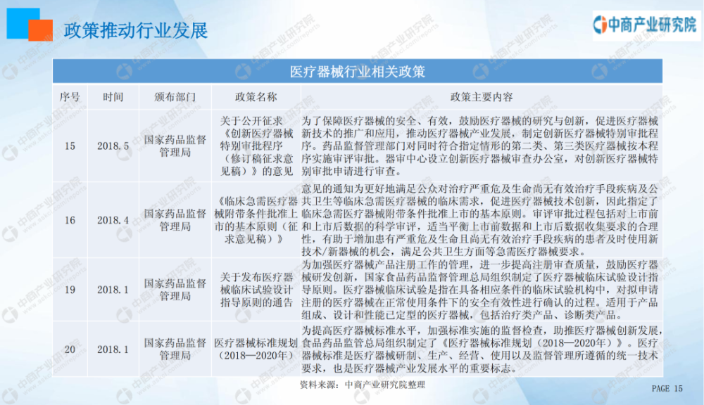北京市医疗器械行业,招兼职工作岗位机会多吗