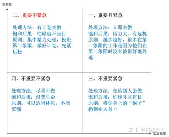 兼职的人如何高效管理时间平衡工作与生活