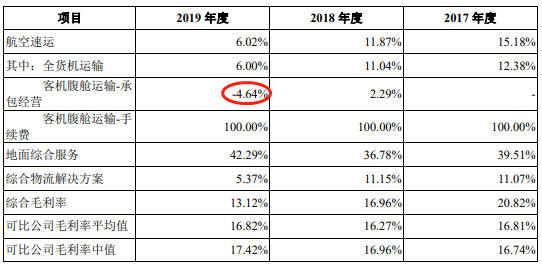东航乘务长兼职工资多少如何提升收入