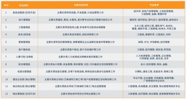国家单位兼职岗位你如何成功申请