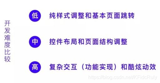 兼职打工交税时新手容易忽略哪些关键点呢