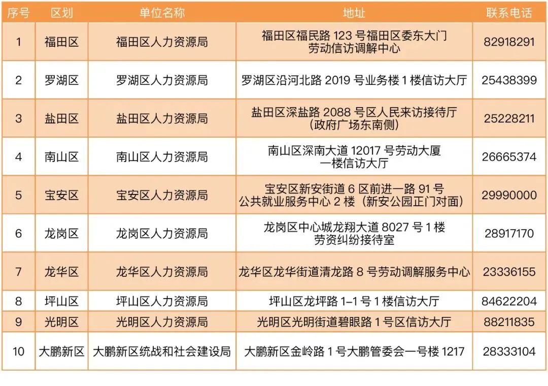 东阳快递兼职工资高吗时间灵活吗适合学生吗