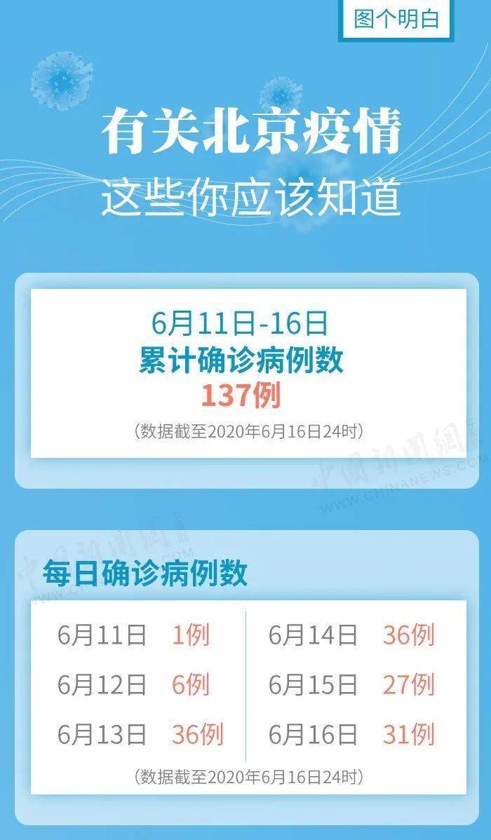 北京西红门附近兼职好找吗本地人教你如何轻松找到