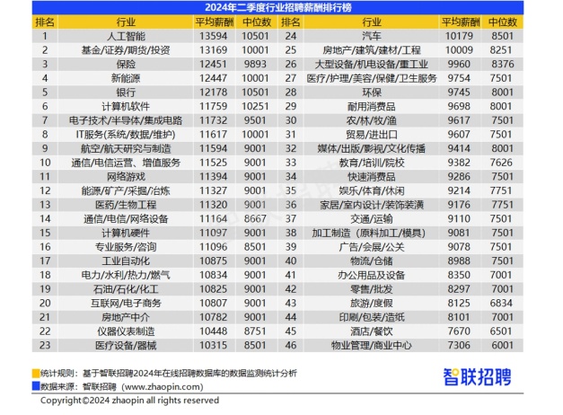 大寺工厂现在还招兼职吗薪资待遇咋样