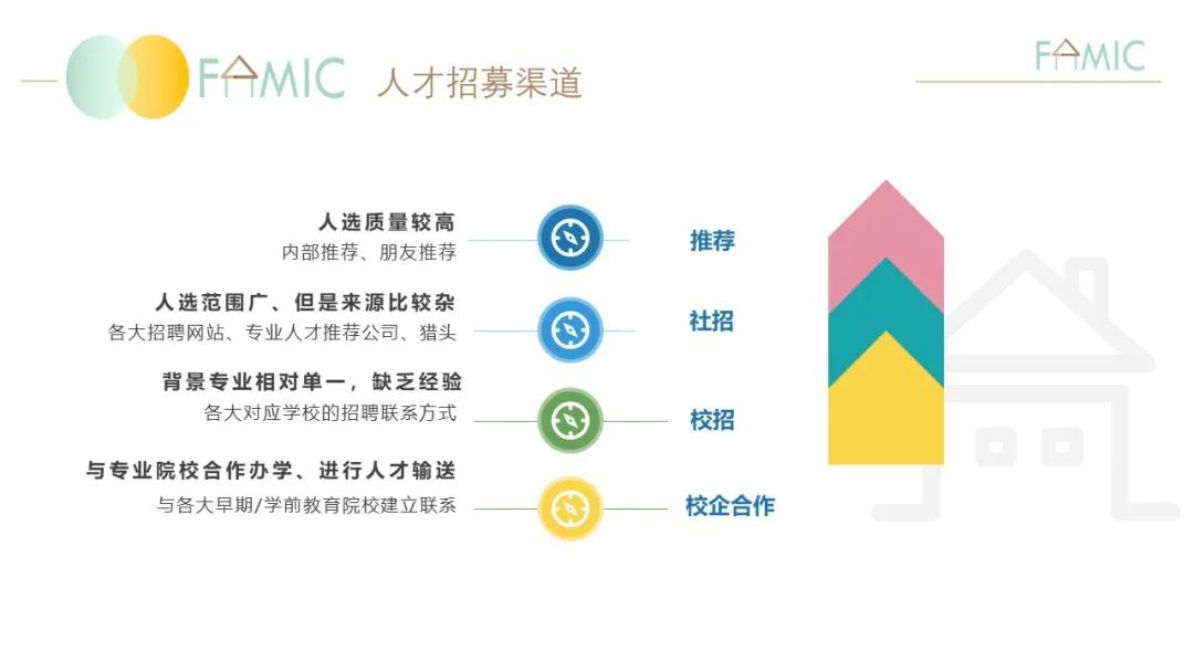 东莞英语兼职老师招聘新手如何安全入职