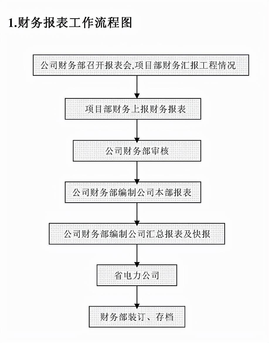 兼职单位账务处理员如何高效处理账务事务