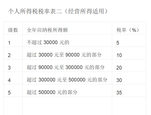 兼职工资个税按什么标准扣除别扣错了