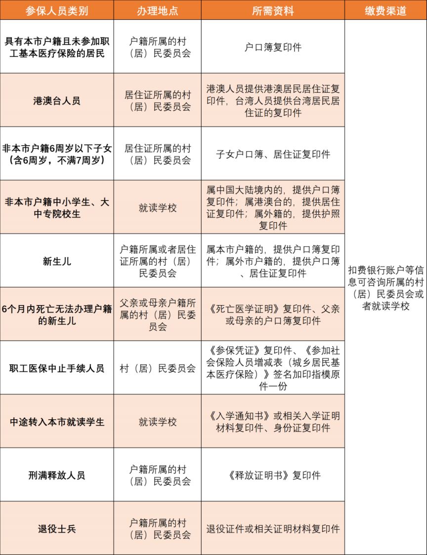 兼职工作线上还是线下选对渠道效率翻倍
