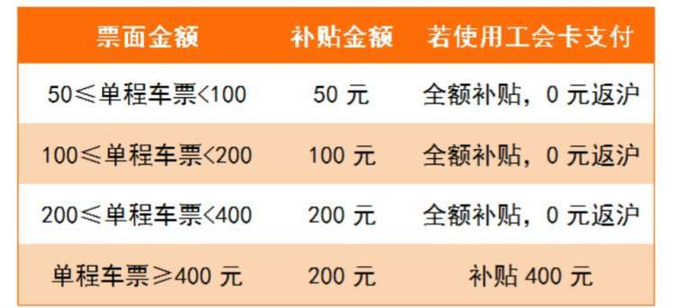 安乡益禾堂兼职工资多少快了解