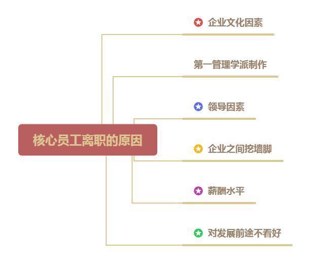 兼职工离职公司如何有效减少人员流失