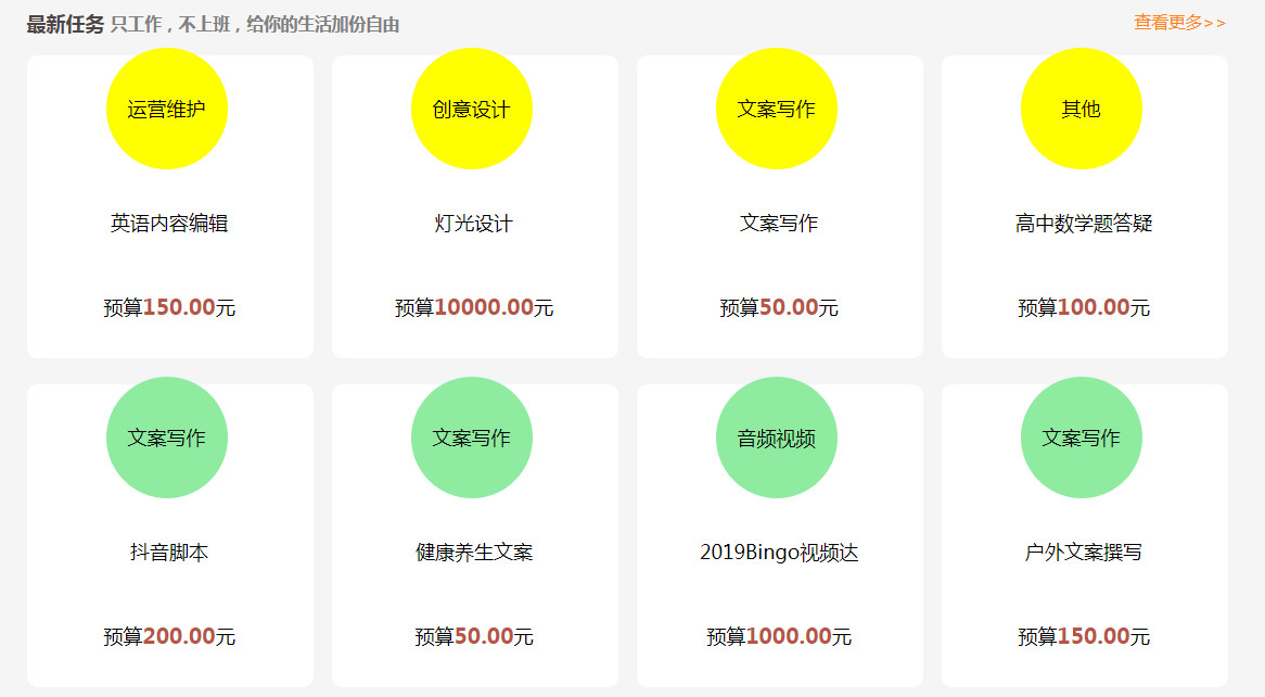 兼职创业产品如何赚钱关键在策略和选品